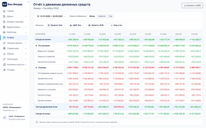 Платёжный календарь: даты, получатели и суммы платежей